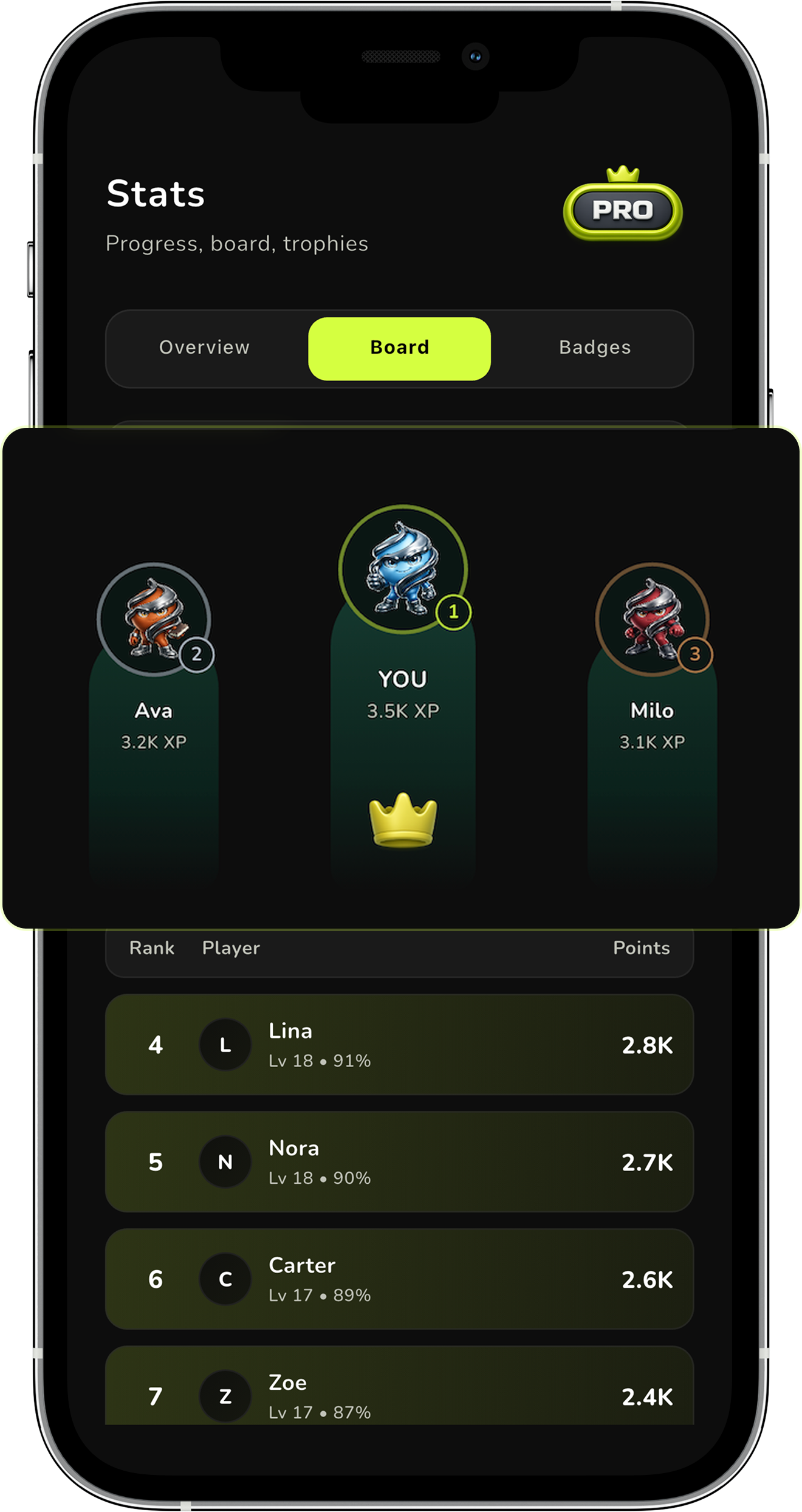 Vouxe leaderboard showing players ranked by XP